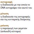 Η μίτωση είναι η δημιουργία δύο κυττάρων από ένα -διαδικασία, με την οποία το