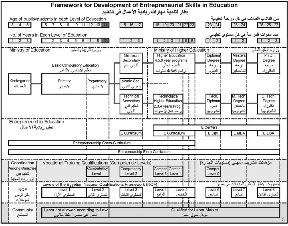 ا.د. محسن املهدي سعيد 5-8 أجندة اإلصالح املقترحة للمستقبل وانطالقا من املبادئ اإلرشادية املتناولة فيما سبق وفي إطار اخلطة االستراتيجية طويلة املدى التي أعدتها وزارة التعليم العالي استنادا إلى