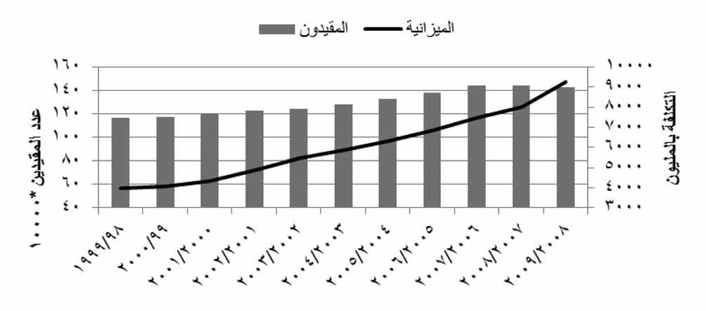 الفصل الثالث: مفاهيم تكافؤ فرص االلتحاق بالتعليم العالي في مصر واملتطلبات املعلوماتية للتعامل مع قضايا ضعف التكافؤ للتخطيط وملتابعة تنفيذ سياسات التعليم العالي وتقوميها فيما يتعلق باإلتاحة وتكامل