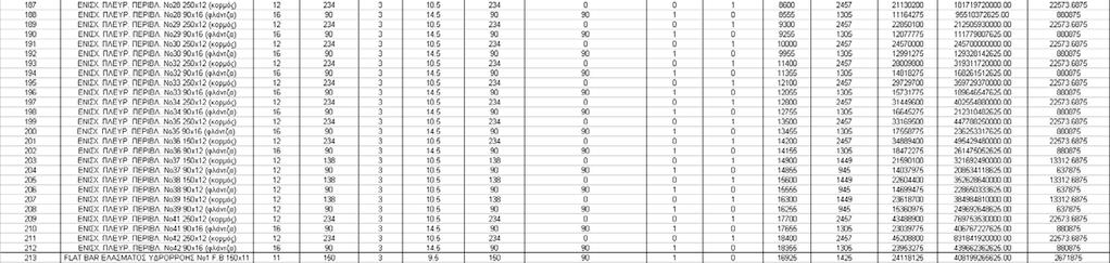 128 από