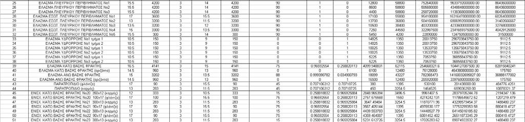138 από