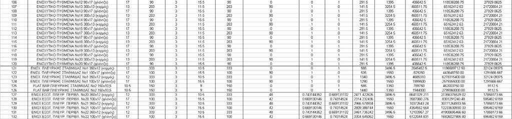 139 από