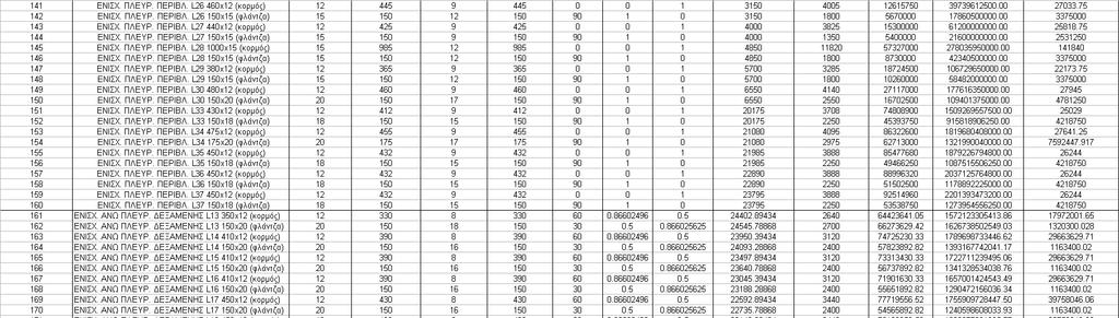 Απόσταση ΟΑ από πυθμένα: 11.