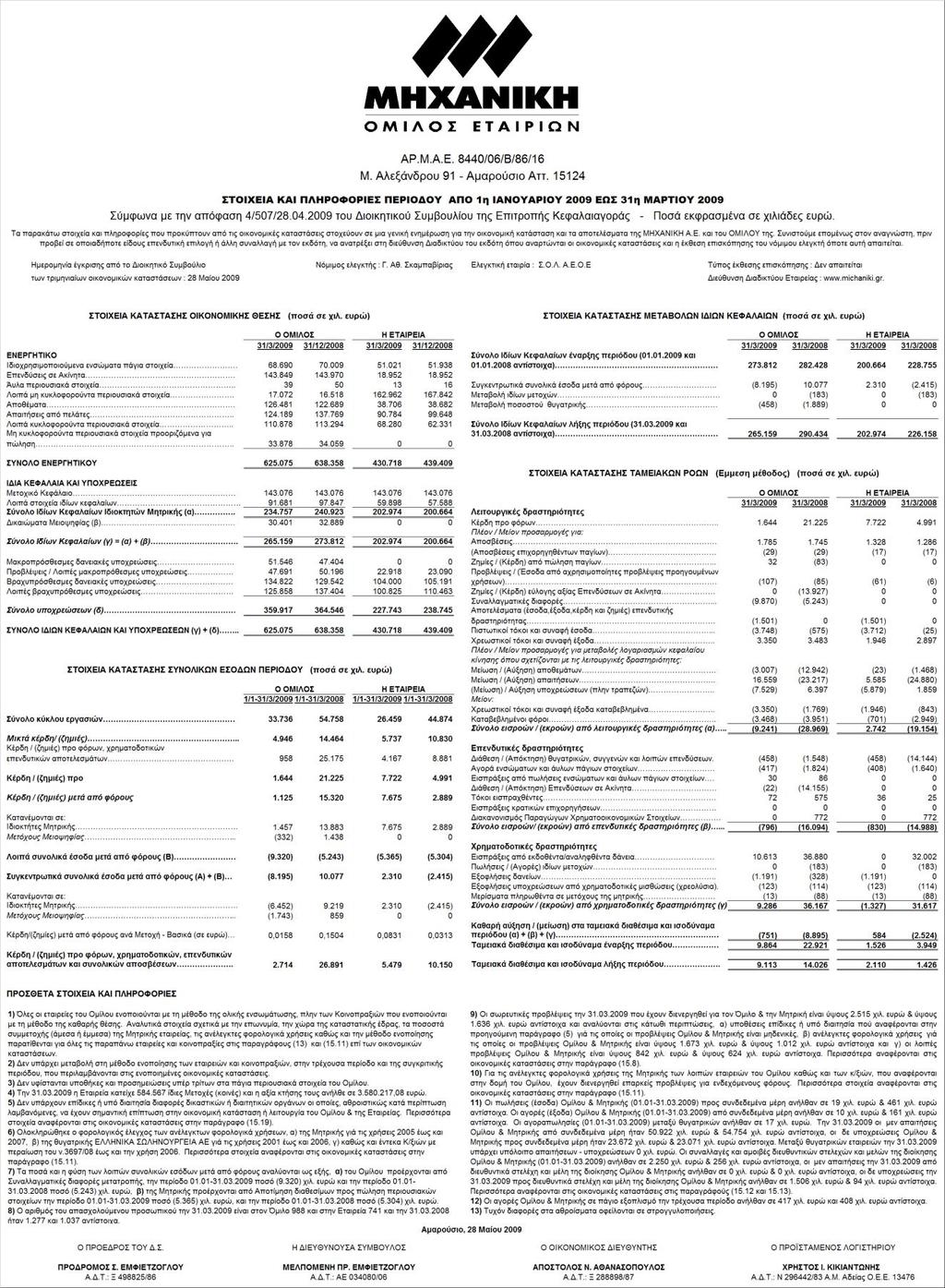 16. ηνηρεία θαη Πιεξνθνξίεο Ενδιάμεζες οικονομικές