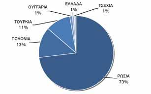 Παράλληλα, μια σειρά από τοπικές παραμέτρους έπαιξε καταλυτικό ρόλο στη θετική πορεία των περισσοτέρων αγορών της περιοχής.