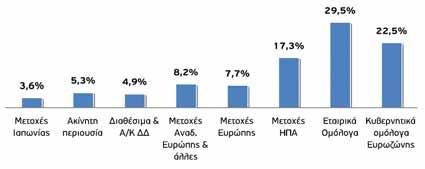 Έτσι, το 2010 αποτέλεσε μία αξιοσημείωτη χρονιά για επενδυτές με διάθεση και αντοχή στην ανάληψη κινδύνου.