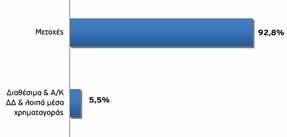 EUROBANK EQUITY BLEND FUND OF FUNDS METOXIKO Πορεία της αγοράς Κατά το 2010, οι ανησυχίες για την δημοσιοοικονομική πορεία των περιφερειακών κρατών μελών της Ευρωζώνης, οι προβλέψεις της ΕΚΤ για