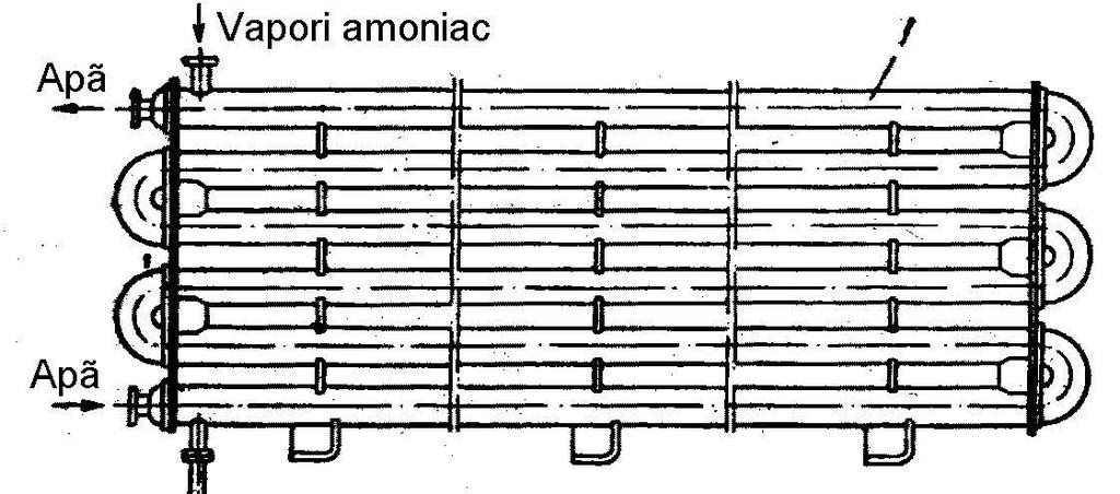 19.4.3 Deflegmator ţeavă în ţeavă Condensator de reflux (KR) (deflegmator) Figura 19.14 Deflegmator cu elemente. 1. element cu două sau mai multe ţevi; 2. separator de lichid; 3.