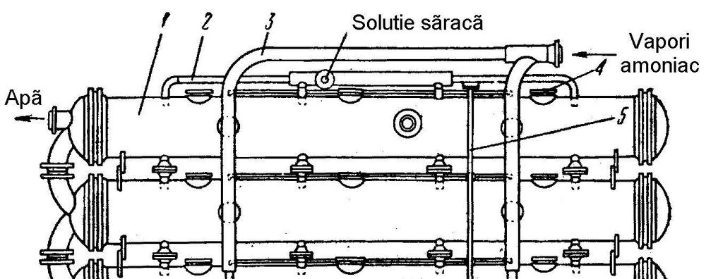 Instalaţii frigorifice cu absorbţie cu soluţie hidroamoniacală Figura 19.16 Absorber pelicular cu elemente. 1. element multitubular; 2.