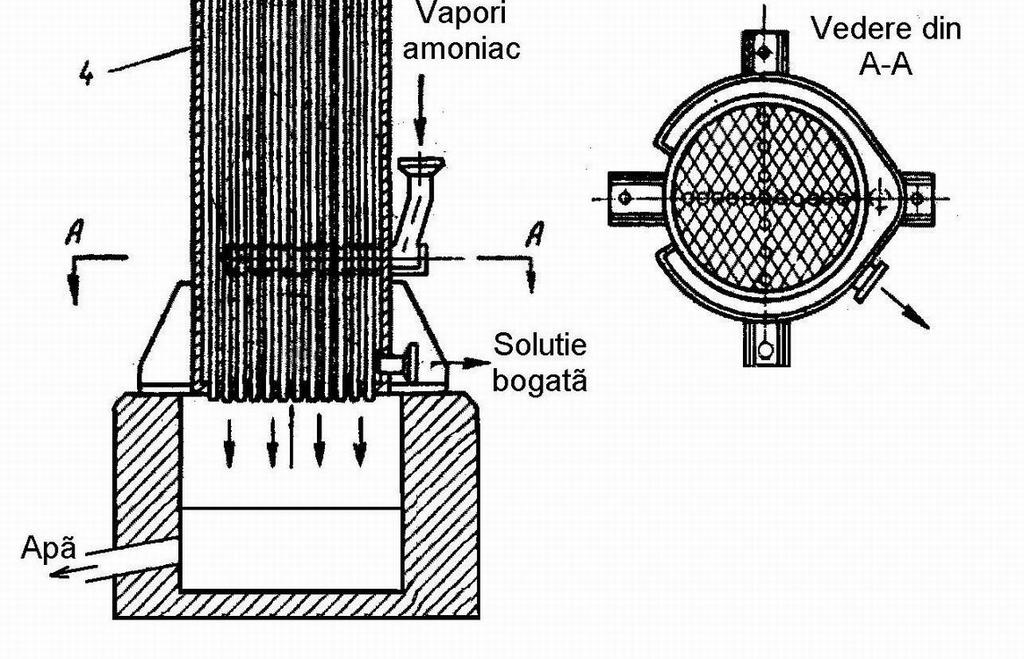 APMVE (în echicurent - tip BORSIG) - apa şi soluţia curg pelicular în echicurent pe suprafeţele interioară şi exterioară ale ţevilor verticale.