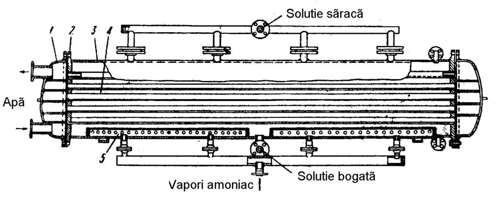 Instalaţii frigorifice cu absorbţie cu soluţie hidroamoniacală Figura 19.20 Absorber multitubular în manta cu barbotare, orizontal. 1. capac anterior; 2. placă tubulară; 3. corp (manta); 4. ţevi; 5.