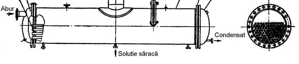 Instalaţii frigorifice cu absorbţie cu soluţie hidroamoniacală 19.2.3 Fierbător imersat multitubular în manta orizontal (FIMMO) Figura 19.