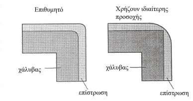 ΣΧΕΔΙΑΣΜΟΣ ΚΑΙ ΕΠΙΛΟΓΗ ΣΥΣΤΗΜΑΤΟΣ ΕΠΙΣΤΡΩΣΕΩΝ Η επιλογή του κατάλληλου συστήματος επιστρώσεων εξαρτάται από ένα πλήθος