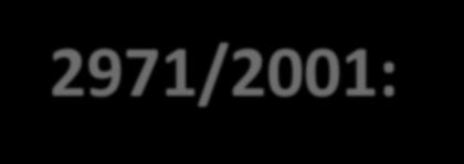 Νόµος 2971/2001: Αιγιαλός, Παραλία, Παλαιός Αιγιαλός και άλλες διατάξεις (όπως τροποποιήθηκε από τον ν.