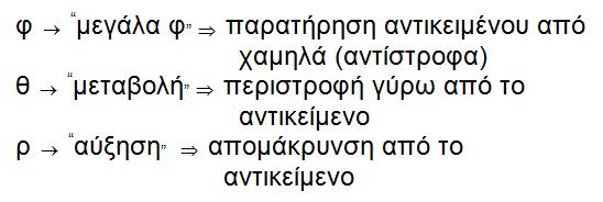 Παράμετροι