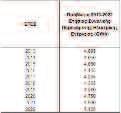 5500 124 Συνολική Παραγόμενη Ηλεκτρική Ενέργεια ( GWh) 5000 4500 4000 3500 4365 4255 4155 4095 4050 4050 4580 4750 4980 5105 3000 ΚΑΤΑΓΡΑΜΜΕΝΗ ΠΑΡΑΓΩΓΗ (GWh) 2500 Πρόβλεψη Συνολικής Παραγόμενης