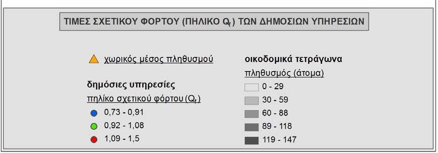 (πηλίκο Q f