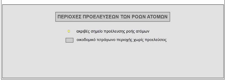 των ροών