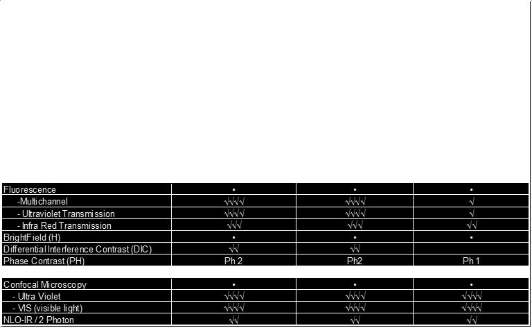 Τα βασικά εξαρτήματα του μικροσκοπίου, όπως παρουσιάζονται στην Εικόνα 16, είναι τα εξής: 1.