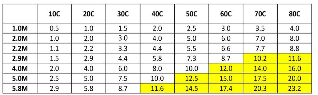 12/12 To WPC όπως τα περισσότερα υλικά έχει συστολή - διαστολή με τις εναλλαγές της θερμότητας.