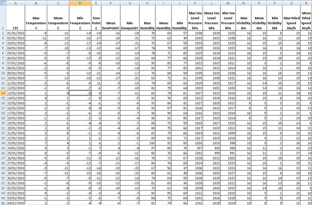 Εικόνα 30. Sample weather data for Chicago (CSV) 2.5 Αποθήκευση δεδομένων Τα παραπάνω ανοικτά δεδομένα όλων των κατηγοριών ήταν διαθέσιμα σε μορφή CSV.