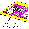 12 Ak sa chcete vrátiť do pôvodného stavu, stlačte znovu CAPS-LOCK - dióda zhasne a píšete klasicky. Mazať napísaný text môžete BackSpaceom. Je to šípka späť ( ) vpravo hore na základnej klávesnici.
