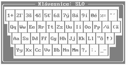 60 Obr. 13 Help - rozloženie klávesov. Pre rýchlu a pohodlnú prácu je dobré zapamätať si základné skratkové povely (hovorí sa im aj horúce klávesy).