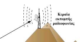 Στθν περίπτωςθ αυτι για