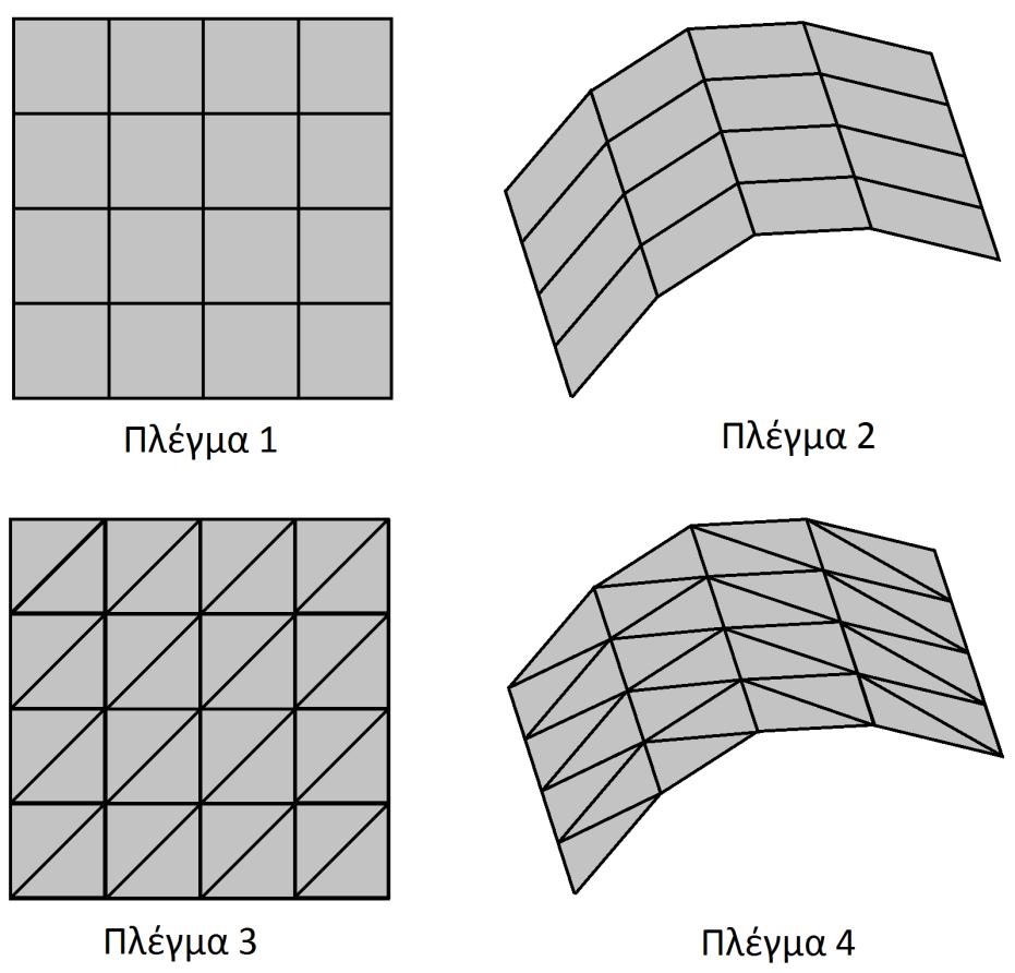 Η δομή του υπολογιστικού πλέγματος, δηλαδή αν πρόκειται για δομημένο ή μη δομημένο πλέγμα. Οι παραπάνω παράγοντες δημιουργούν 4 ενδεικτικές περιπτώσεις πλεγμάτων τα οποία παρουσιάζονται στο σχήμα 3.
