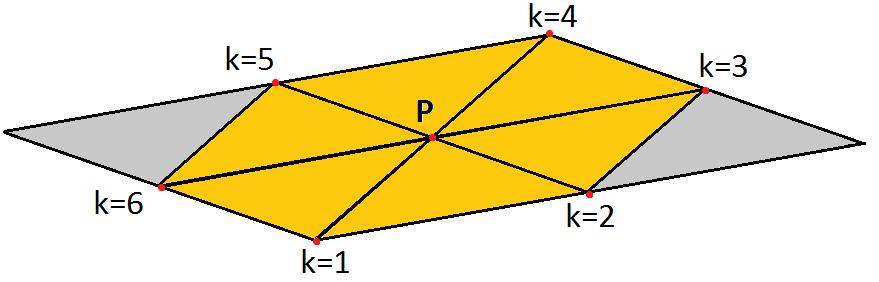 3 Υπολογισμός Εμβαδού Κυψέλης Σχετικά με τον υπολογισμό του εμβαδού της κυψέλης ενός κόμβου του πλέγματος, αρχικά θα παρουσιαστεί η μεθοδολογία υπολογισμού για διδιάστατα πλέγματα και, στη συνέχεια,