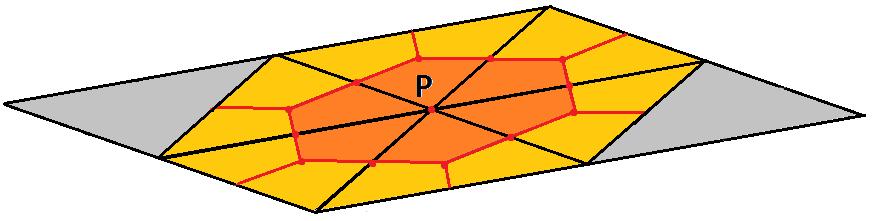 Έτσι με άθροιση των συνεισφορών όλων των γειτονικών τριγώνων προκύπτει το εμβαδόν της κυψέλης, όπως φαίνεται και στο σχήμα 4.5: Σχήμα 4.5 Εμβαδόν κυψέλης κόμβου Ρ. 4.3.