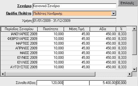 μπορείτε για κάθε σενάριο προϋπολογισμού, για οποιαδήποτε ομάδα πελατών για την τρέχουσα χρήση, να καταχωρήσετε ανά περίοδο (όπως αυτές προβλέπονται από το σενάριο), προϋπολογισθείσες ποσότητες,