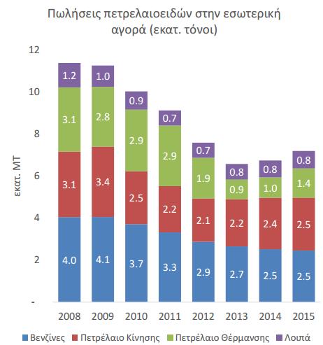 Ανάλυση της Ελληνικής και