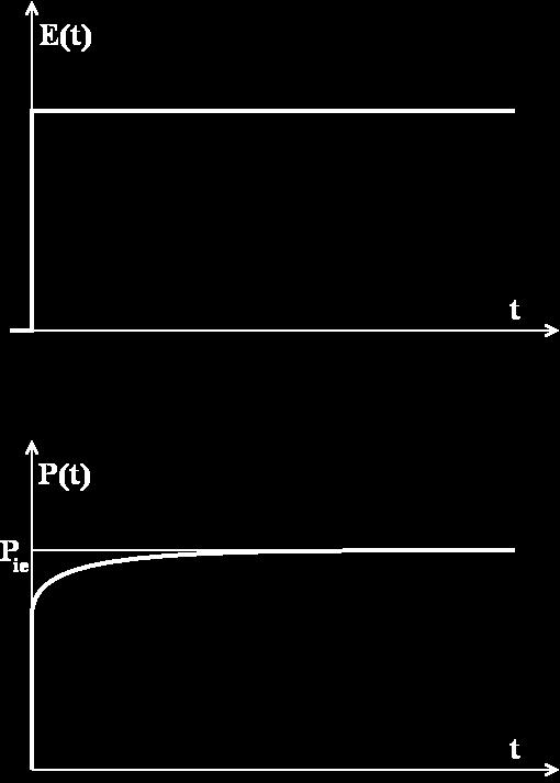 9.3 Polarizarea orientaţională 9.3.1 Regim tranzitoriu asupra dielectricului acţionează un câmp electric treaptă polarizarea ionică şi electronică P ie se obţine relativ repede, polarizarea totală fiind (9.