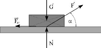Ravnoteža pri trenju Proučavanje ravnoteže kada se uzima u obzir i trenje obično se svodi na razmatranje graničnog položaja ravnoteže kada sila trenja dostiže svoju najveću veličinu F gr.