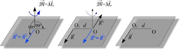 3) R 0, M O = 0. Kada je glavni vektor različit od nule, a glavni moment jednak nuli onda se dati sistem sila svodi na rezultantu R = R, koja prolazi kroz tačku O.