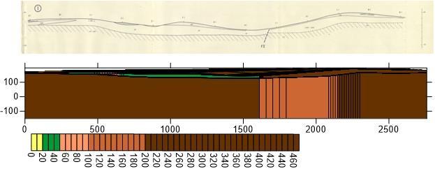 Τομές βάθους Δ Α Εικόνα 3.5.