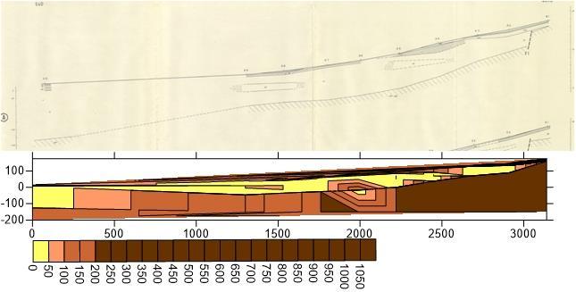 Τομές βάθους Ν Β Εικόνα 3.6.