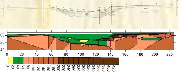 Εικόνα 3.7ii. Τομή έρευνας περιοχής πηγών (2) (BRGM και επικαιροποιημένη) Εικόνα 3.7iii. Τομή έρευνας περιοχής πηγών (3) (BRGM και επικαιροποιημένη) 3.