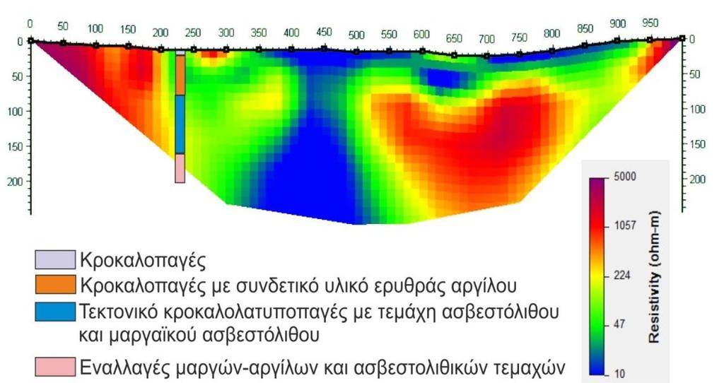 εκείνο. Οι σχηματισμοί με το κόκκινο μωβ χρώμα αντιστοιχούν στο ασβεστολιθικό υπόβαθρο.