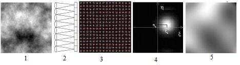 9 3 4 η / a 0 00 0θ3 I 05 ) 9) 8x8 θx6 9) 93) 94) η η 9η) Ы0 0a0 8x8 θxθ 8x8 θ4 pxl θxθ 8x8 0» 4 3 pxl θx6 4
