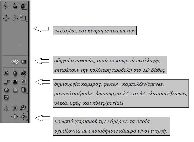 Τα κουμπιά στα αριστερά ελέγχουν την επιλογή και χειρισμό των αντικειμένων, δημιουργία νέων αντικειμένων, και τον χειρισμό της κάμερας.