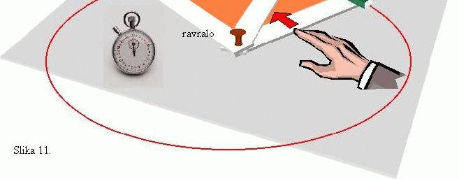 Kut koji u vremenu t prebriše radijus-vektor ω r r Slika 17 U različitim trenucima t 1, t 2, t 3,... itd. tijelo (gumica) će se naći na različitim položajima svoje kružne putanje.