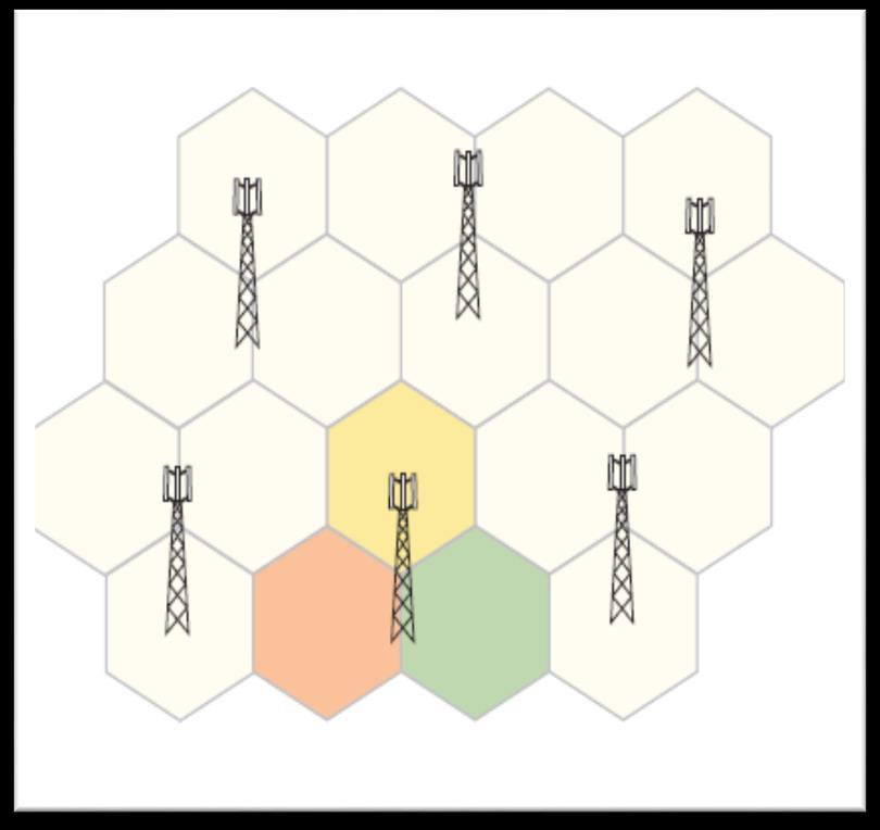 Εικόνα 1: Τοποθέτηση σταθμών βάσης σε κυψελωτό δίκτυο Το μοντέλο βάσει του οποίου γίνεται ο διαχωρισμός των περιοχών και η ορθή τοποθέτηση των σταθμών βάσης εξαρτάται σε μεγάλο βαθμό από τη