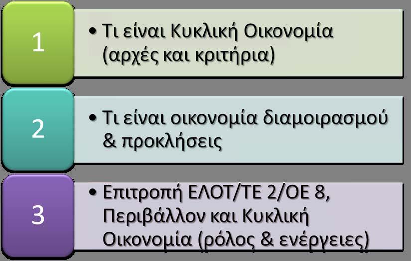 Τι