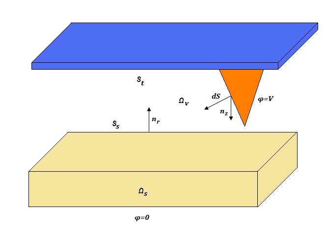 Σχήμα 1.10.