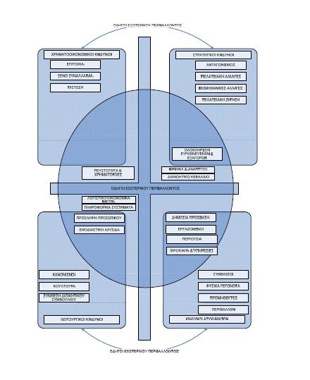 Όπως γίνεται αντιληπτό, ο κίνδυνος μπορεί να ορισθεί ως ο συνδυασμός της πιθανότητας ενός γεγονότος και των συνεπειών του. Σε κίνδυνο μπορεί να υπόκεινται μία επιχείρηση, ένα κράτος, ένα χαρτοφυλάκιο.
