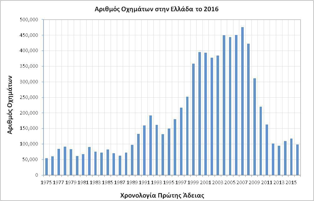 46476 ΕΦΗΜΕΡΙ Α TΗΣ ΚΥΒΕΡΝΗΣΕΩΣ Τεύχος Β 3824/31.10.2017 1.