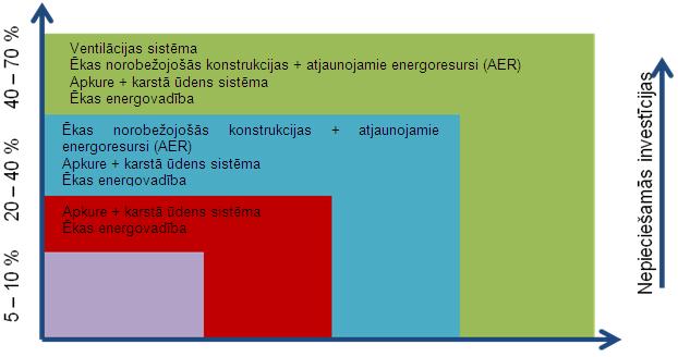 4. Pašvaldības ēku siltumapgāde un energoefektivitāte Siltumapgādes enerăijas patēriħš Zemgales reăiona municipālajās ēkās vidēji sastāda ap 1% no kopējā siltumenerăijas patēriħa reăionā, bet tas