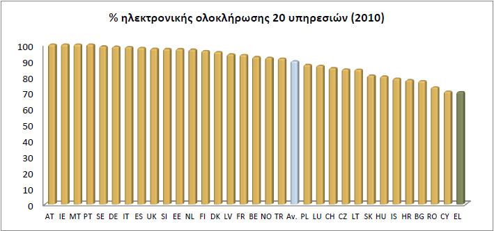 1.1.3 Τθηζηάκελε θαηάζηαζε ζηελ Διιάδα Οη επηδφζεηο ηεο Διιάδαο ζηελ ςεθηαθή επνρή δελ κπνξνχλ λα ραξαθηεξηζηνχλ απφιπηα επηηπρείο.